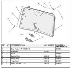 2881108 Hardware And Shocks For Polaris Windshield Not Included